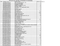 DEFAULTER LIST for APRIL 2019 in RESPECT of SRO MAROL Sl.No
