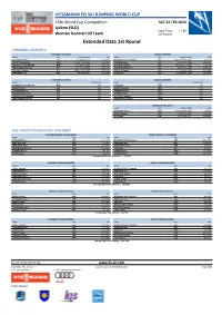 Extended Data 1St Round