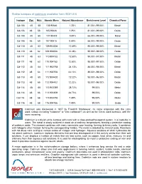 Stable Isotopes of Cadmium Available from ISOFLEX