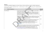 Formal Consultee Comments and Reference Look-Up: Statutory Organisations