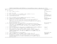 Table S1. UPLC-ESI-Qtof-MS/MS and HPLC-DAD Identification of Hydrolyzable Tannins in the Extract of Cornelian Cherry Stones – Other Ions