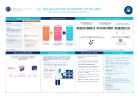 U.S. FDA UNIQUE DEVICE IDENTIFICATION (UDI) Quick Reference Guide to GS1 Identifiers & Barcodes