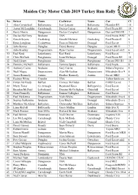 2019 Turkey Run Entry List Updated