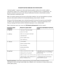 Inclement Weather Guidelines for Outdoor Events