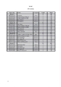 MUSIC MPA Syllabus Paper Code Course Category Credit Marks