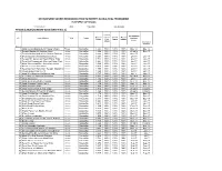(I,Ii&Iii) Scheme Wise