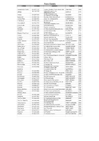 Store Details STORE S PHONE ADDRESS SUBURB CODE