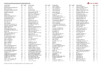 Share Financing Collateral Grading List for the Month of October 2020