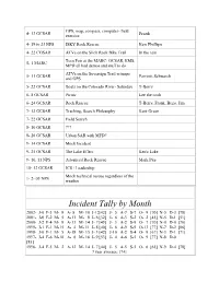 Incident Tally by Month
