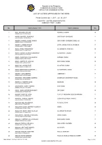 List of Voters Approved by the Rerb