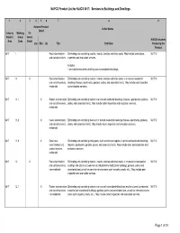 NAPCS Product List for NAICS 5617: Services to Buildings and Dwellings