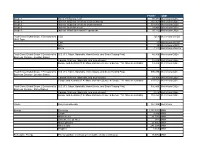 2016 GHG Inventory Information