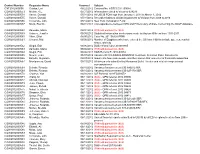 Control Number Requester Name Scanned Subject CNT2012000005 Guidos, Lori 06/22/2012 Contract No