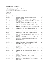 Accident Reports (Incl