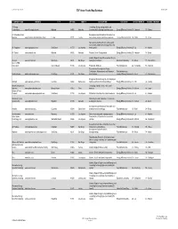 04 EDF Green Roads Map Database