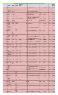 Amount of Unclaimed and Unpaid Dividend for The