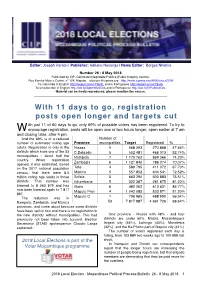 With 11 Days to Go, Registration Posts Open Longer and Targets Cut Ith Just 11 of 60 Days to Go, Only 69% of Possible Voters Has Been Registered
