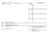 Longitudinal Data 1994-2019 Individuals Codebooks RLMS – HSE Имя Метка Переменной Значение Метка Значения Переменной Переменной