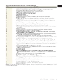 Online Tables (PDF)