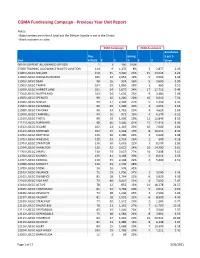 Previous Year 2020 Report