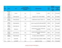 S.No. State Zone Type of Customs Stations(Port,ACC,ICD,C FS