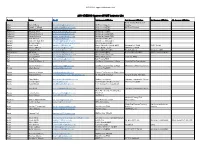 2018 KYEMSC Approved PAHT Instructor List