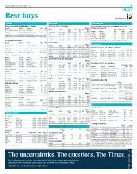 Best Buys Data Supplied By