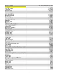 Sewage Data for Digital