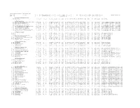 Table S1. Summary of Kayen Et Al