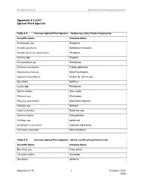 Appendix 4.3.3-A1 Upland Plant Species