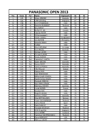 PANASONIC OPEN 2013 Pos