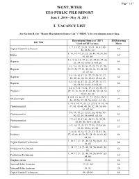 Wgnt, Wtkr Eeo Public File Report I. Vacancy List