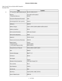 Chancery Bulletin Index Topic Location