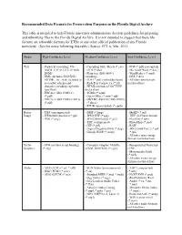 Recommended Data Formats for Preservation Purposes in the Florida Digital Archive