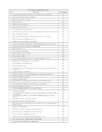 Sr. No. Project Topic Year of Completion 1 Comparative Analysis