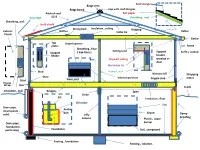 Damp Proofing Footing , Columns