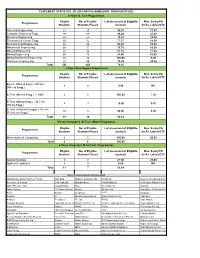 2016 BATCH (ADMISSION THROUGH IITJEE) 4-Years B