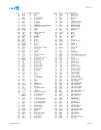 Distribution Grid Channel Call Sign Discretionary Station