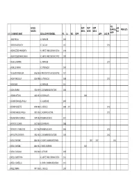 Formati Sicurezza 2015