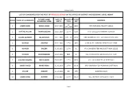 List of Eligible Candidates for the Post of Peon PS and Chowkidar