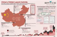 China's Orbital Launch Activity
