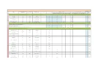 L Shire 2020 Disclosure Report ENG 21 June.Xlsx