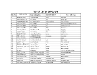 VOTER LIST of UPPCL GPF GPF A/C No