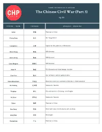 CHP-121 Terms