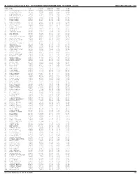 St. Patrick's Day Parade Run - ST PATRICK's DAY PARADE RUN - ST LOUIS - Results Onlineraceresults.Com