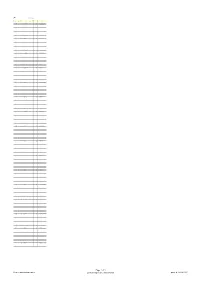 Dealer Distribution Codes Page 1 of 1
