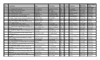 Final Preliminary Electoral Rolls of Principals of Affiliated Colleges