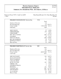 Election Summary Report PRESIDENTIAL PRIMARY