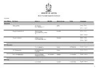 Name List of Sworn Translators in Sri Lanka