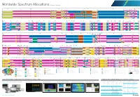 Tektronix Real-Time Spectrum Analysis Solutions Common Worldwide Wireless Technologies